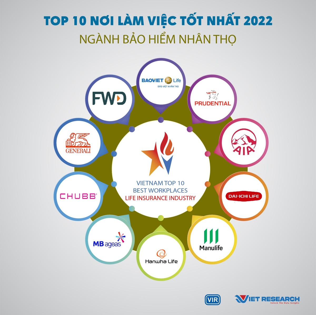 Ngành: Bảo hiểm - Nhóm Bảo hiểm Nhân thọ.