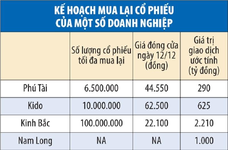Nguồn: Tổng hợp.
