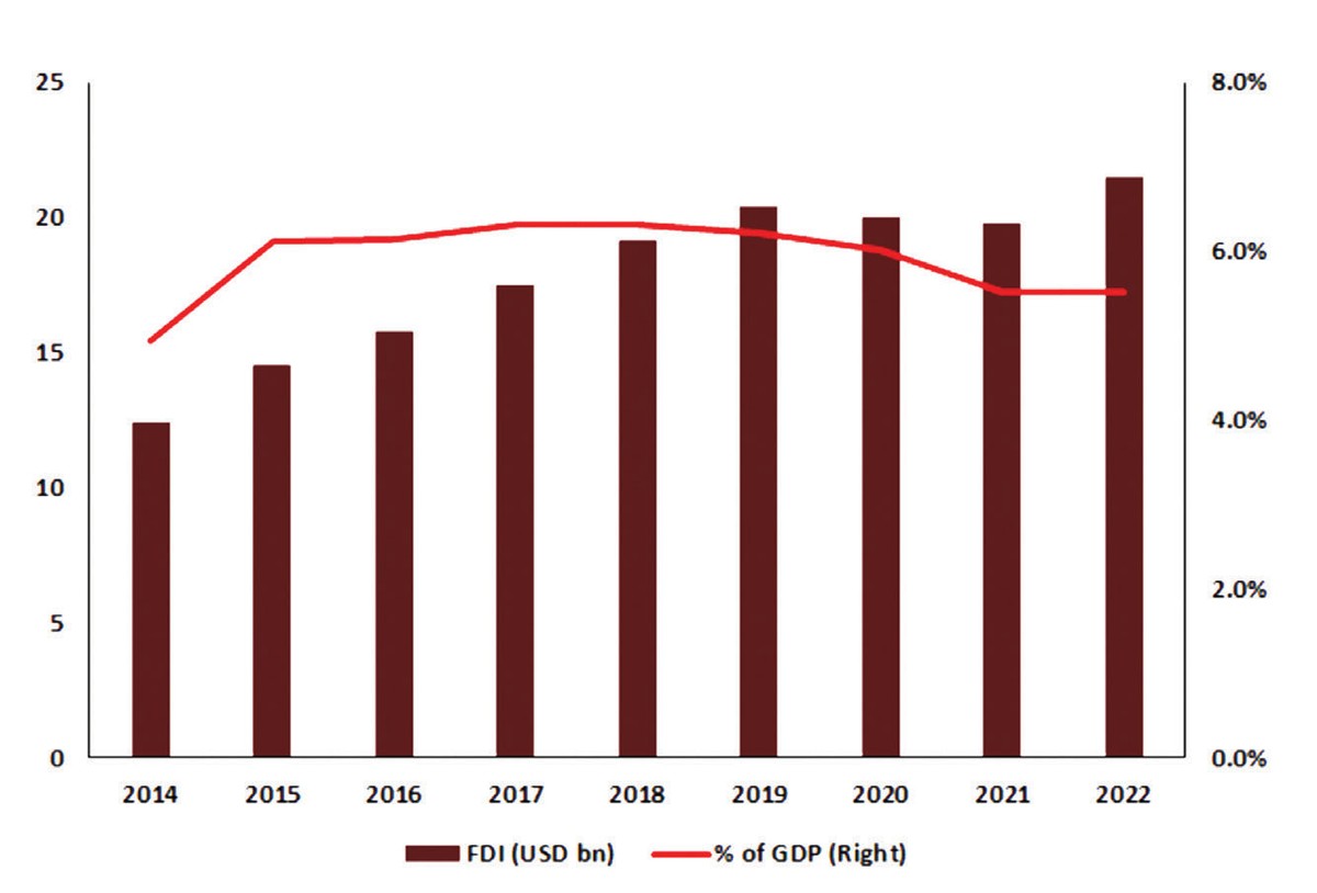 Dòng vốn FDI vào Việt Nam là một dấu hiệu của việc dịch chuyển chuỗi cung ứng. Nguồn: Bloomberg.