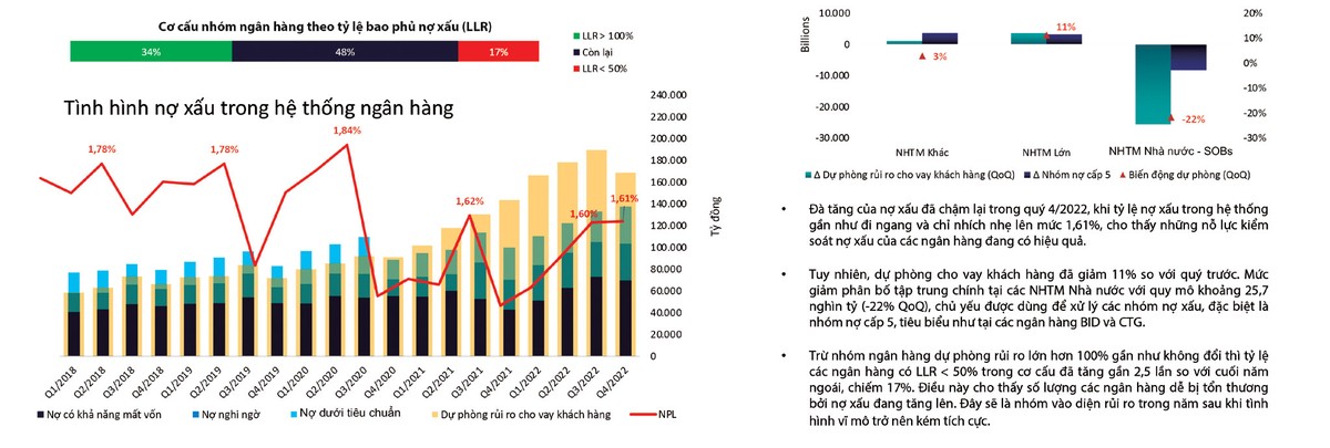 Nợ xấu trong hệ thống ngân hàng