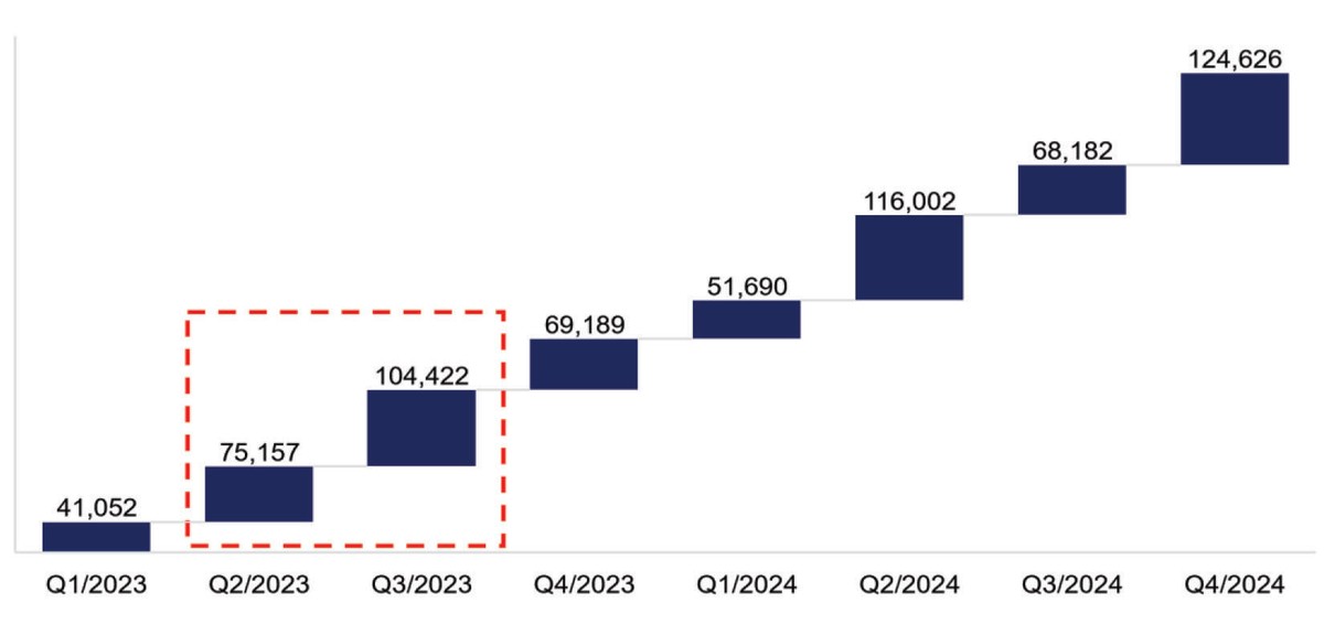 TPDN đáo hạn giai đoạn 2023 - 2024. TPDN đáo hạn giai đoạn 2023 - 2024.