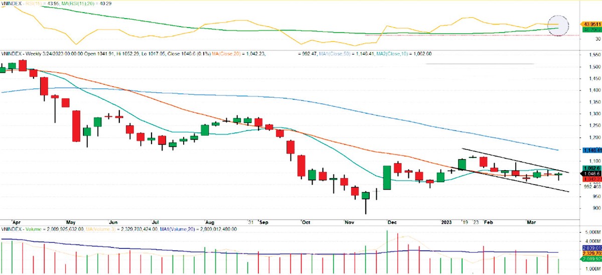 Diễn biến chỉ số VN-Index.