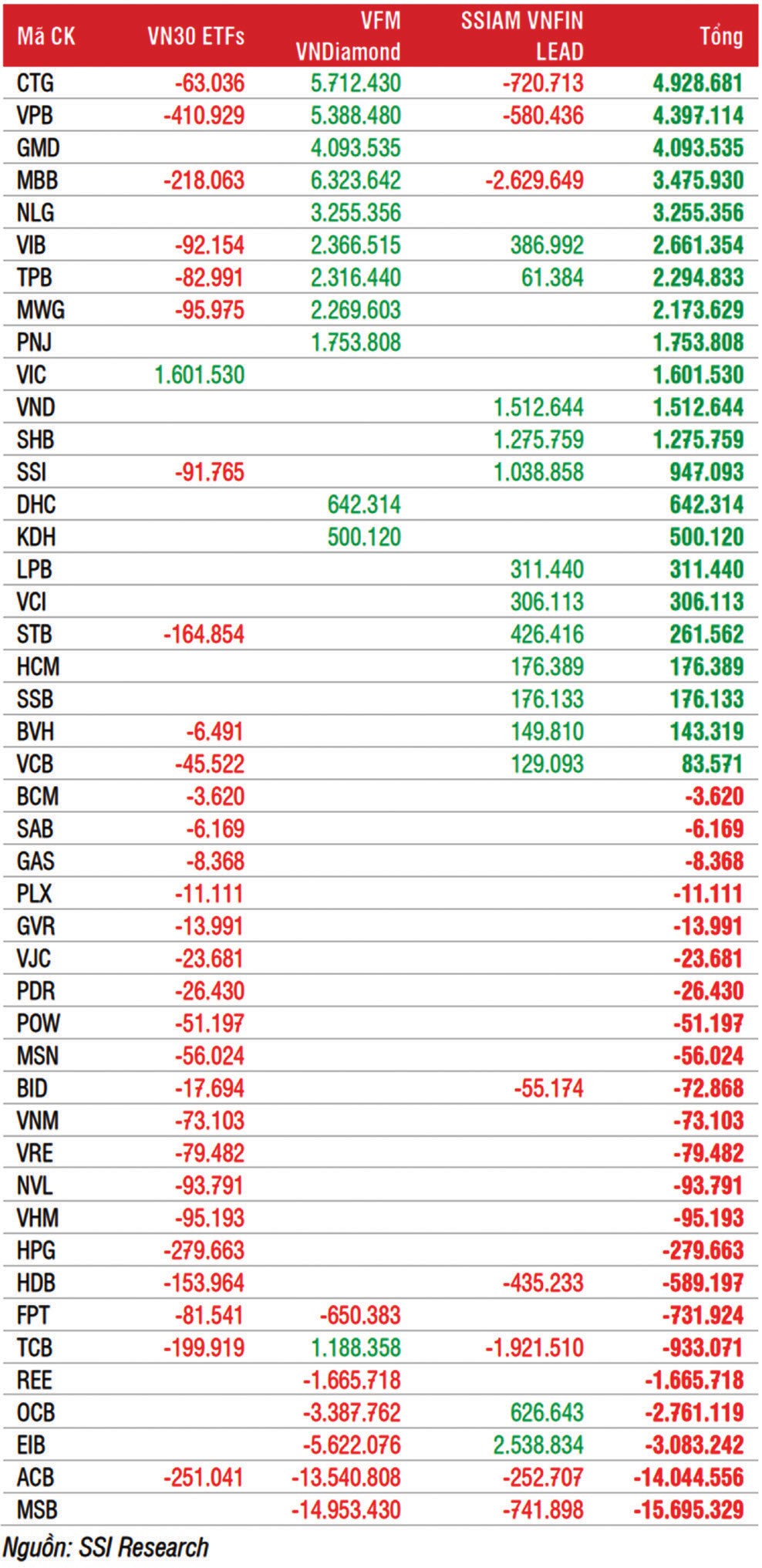 Dự kiến biến động danh mục cho kỳ tái cơ cấu quý II/2023 của một số quỹ ETF.