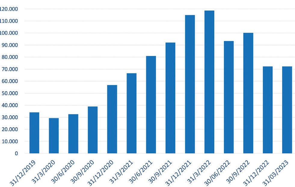 Quy mô cho vay margin 10 CTCK lớn nhất (tỷ đồng).