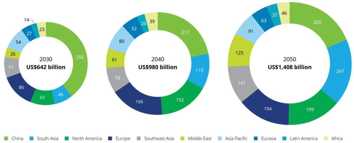 Dự báo quy mô thị trường hydro sạch (Đơn vị: tỷ USD). Nguồn: Deloitte analysis based on the HyPE model. Dự báo quy mô thị trường hydro sạch (Đơn vị: tỷ USD). Nguồn: Deloitte analysis based on the HyPE model.