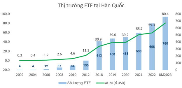 Nguồn: KRX, KIS Việt Nam.