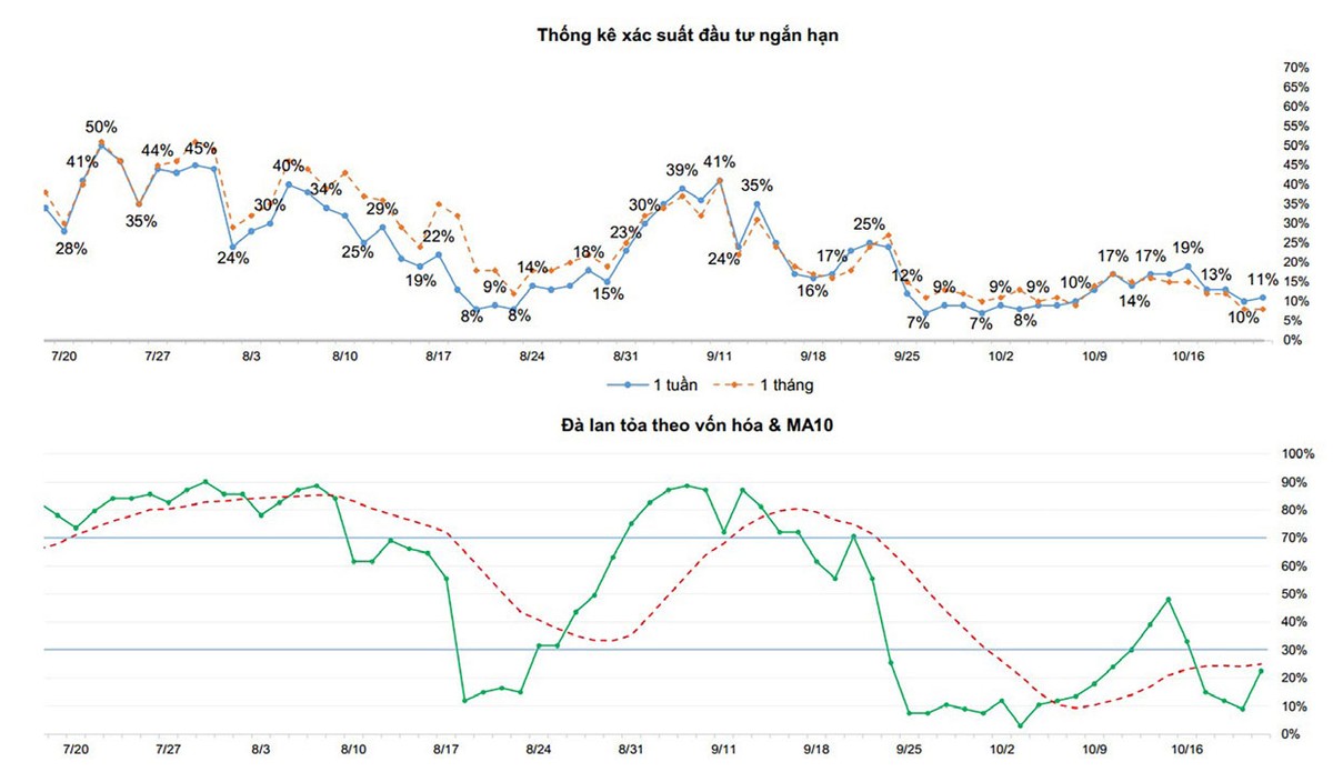 Một số chỉ báo tâm lý thị trường.