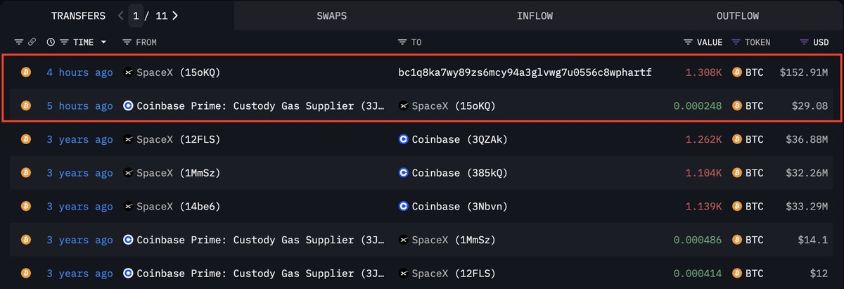 Quá trình di chuyển Bitcoin trên blockchain của SpaceX. Nguồn: Arkham Intelligence.