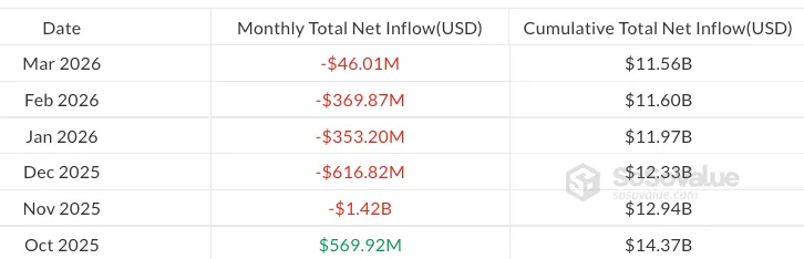 Thống kê dòng vốn ETH ETF giao ngay trên thị trường. Nguồn: SoSoValue.