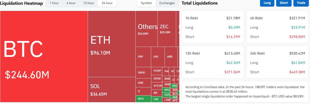 Diễn biến tài sản mã hóa bị thanh lý trong vòng 24h qua. Nguồn: Coinglass. Diễn biến tài sản mã hóa bị thanh lý trong vòng 24h qua. Nguồn: Coinglass.