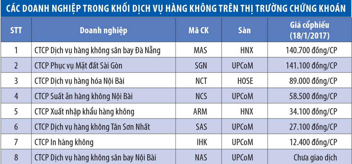 Đừng bỏ lỡ cơ hội với cổ phiếu dịch vụ hàng không ảnh 1
