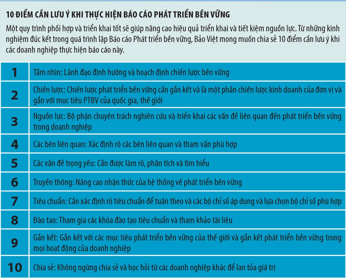 Tập đoàn Bảo Việt: GRI Standards - Tại sao không? ảnh 2