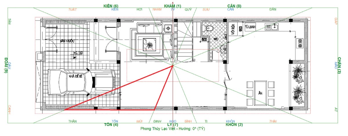 Những lưu ý khi động thổ năm Mậu Tuất 2018 ảnh 2