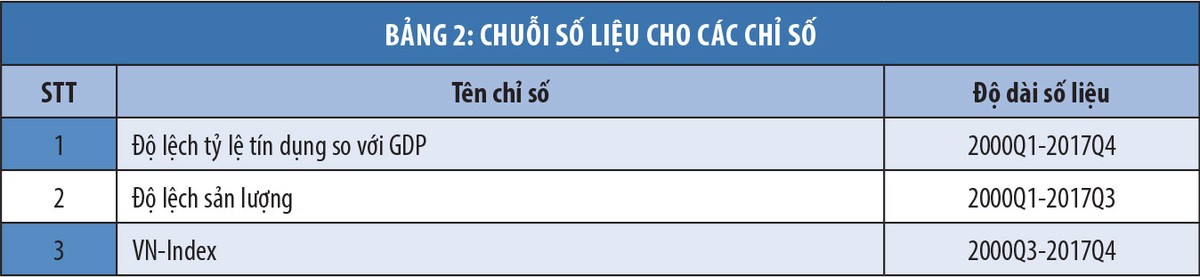 Gợi ý chính sách an toàn vĩ mô theo diễn biến của chu kỳ tài chính ảnh 3