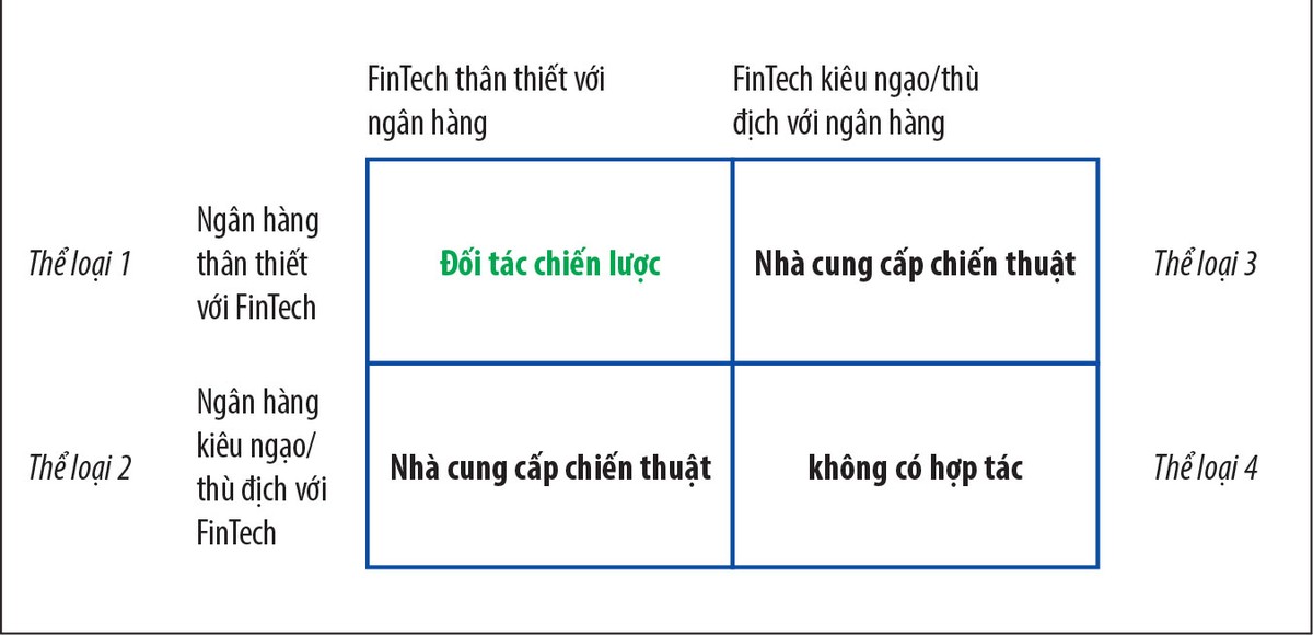 Sự gia tăng của FinTech thân thiện ảnh 3