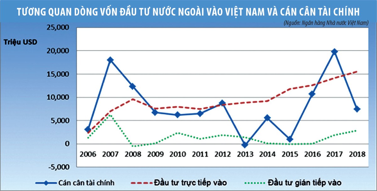Chính sách quản lý ngoại hối trong thu hút dòng vốn ngoại ảnh 3