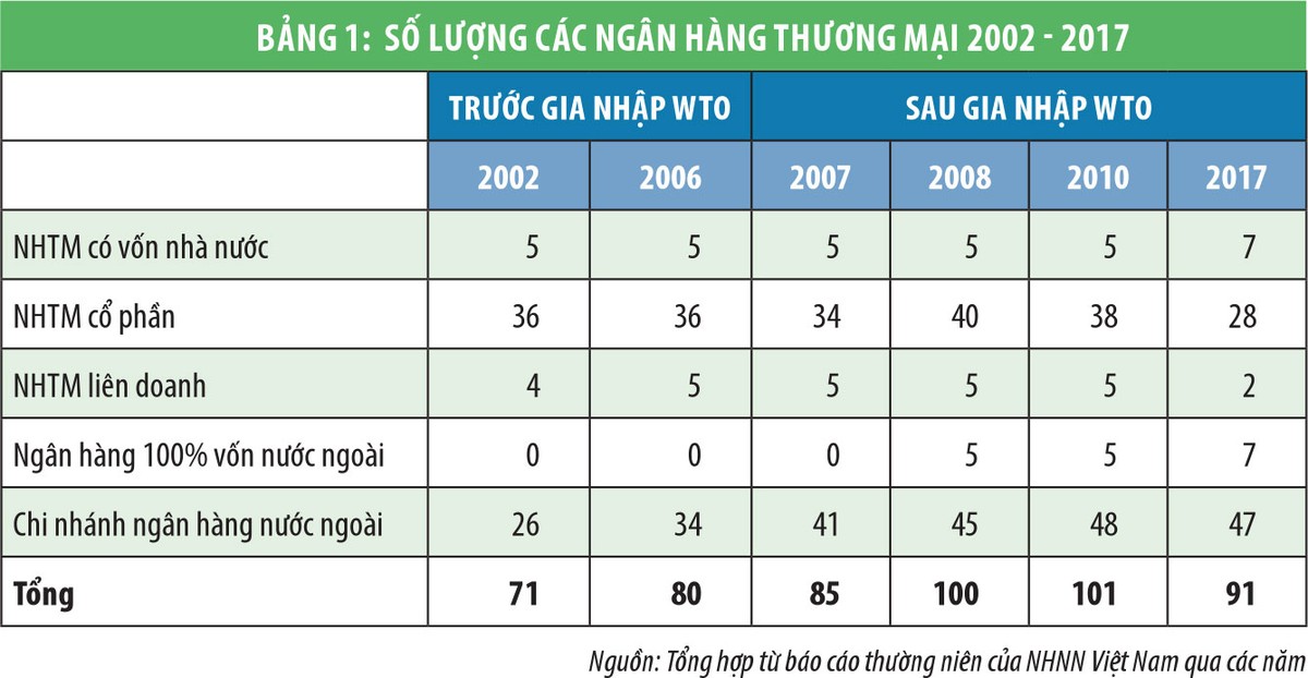 Cạnh tranh ngân hàng, góc nhìn từ sự ổn định tài chính ảnh 1