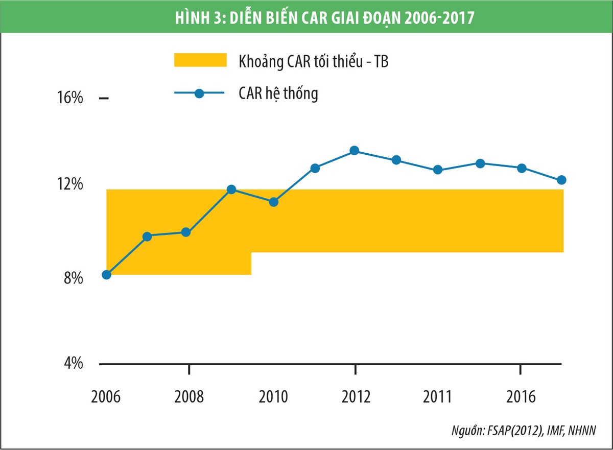 Cạnh tranh ngân hàng, góc nhìn từ sự ổn định tài chính ảnh 5
