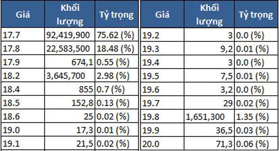 122 triệu cổ phiếu GEX được sang tên, Bộ Công thương nhiều khả năng thoái vốn thành công ảnh 1
