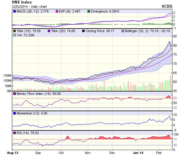 Góc nhìn kỹ thuật ngày 24/2: Vẫn điều chỉnh tích lũy ảnh 1
