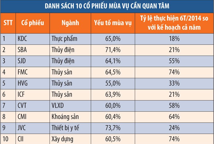Cổ phiếu nào có khả năng tăng giá cuối năm? ảnh 1