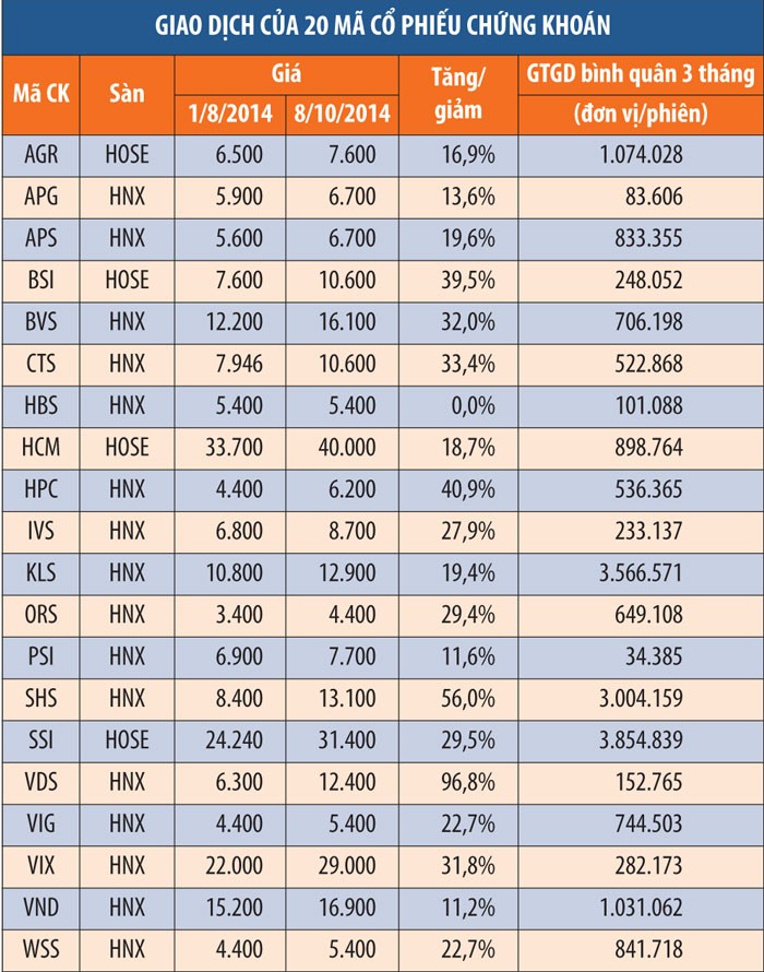 Sóng cổ phiếu chứng khoán chưa dừng lại? ảnh 1