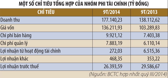 “Đầu tàu” VN30 giảm tốc ảnh 2