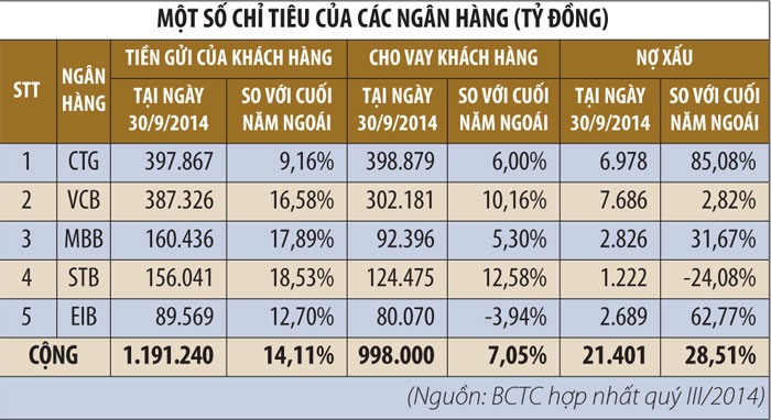 “Đầu tàu” VN30 giảm tốc ảnh 3