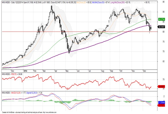 Góc nhìn kỹ thuật phiên 23/12: Kéo dài đợt hồi phục ảnh 1