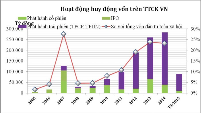 Phó chủ tịch UBCK: Cần có sự bao dung với thị trường chứng khoán ảnh 1