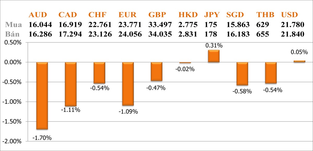 Mối lo Hy Lạp không cứu được giá vàng  ảnh 1