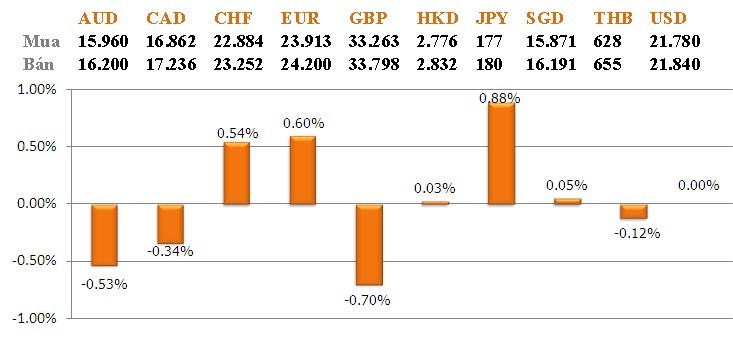 Giá vàng SJC xuống sát 34 triệu đồng/lượng ảnh 1