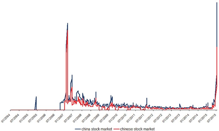 Điều gì đang xảy ra ở TTCK Trung Quốc? ảnh 1