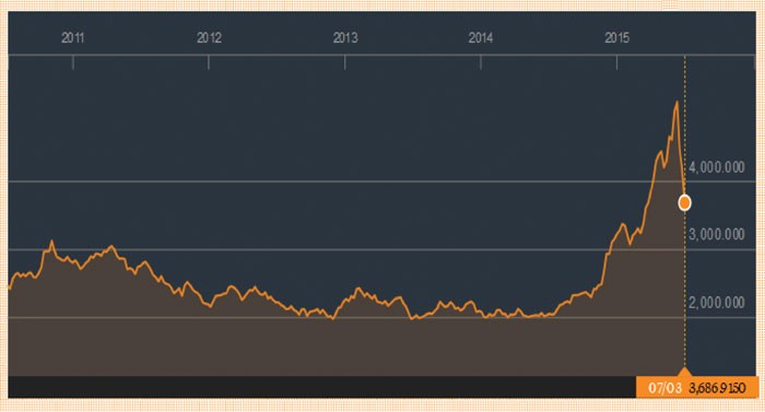 Điều gì đang xảy ra ở TTCK Trung Quốc? ảnh 2