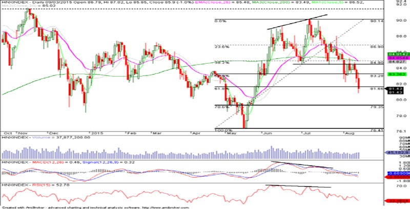 Góc nhìn kỹ thuật phiên 14/8: Đang đi theo kịch bản xấu ảnh 1