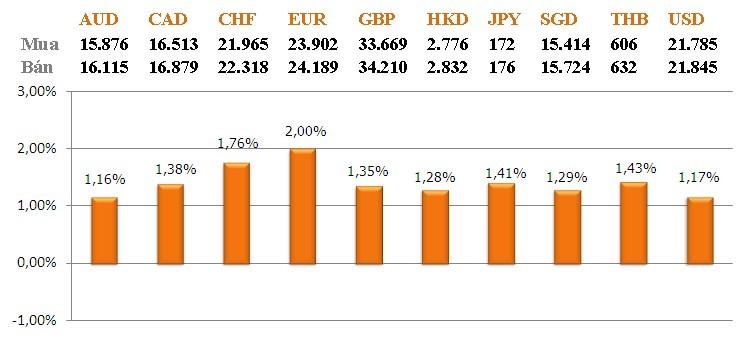 Ảnh hưởng của việc Trung Quốc phá giá đồng nhân dân tệ  ảnh 6