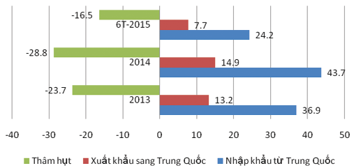 Chứng khoán Việt Nam chịu áp lực từ phá giá nhân dân tệ ảnh 1
