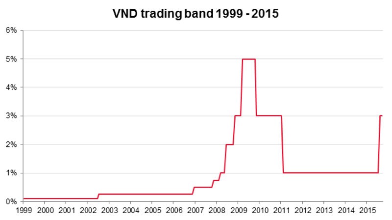 Đầu tư thế nào sau biến động bất ngờ của tỷ giá? ảnh 4
