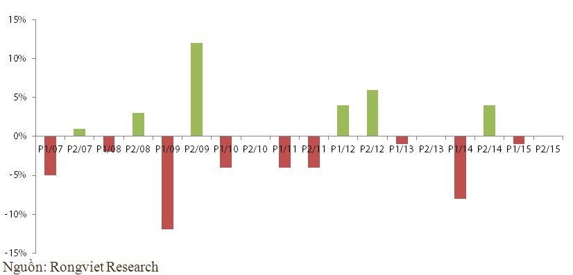Góc nhìn chuyên gia tuần mới: Cơ hội cho nhà đầu tư giá trị ảnh 4