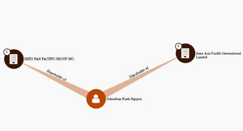 "Vua hàng hiệu" Johnathan Hạnh Nguyễn nói gì khi có tên trong hồ sơ Panama? ảnh 5 ong-johnathan-hanh-nguyen-rat-binh-thuong-khi-bi-neu-ten-trong-ho-so-panama-1