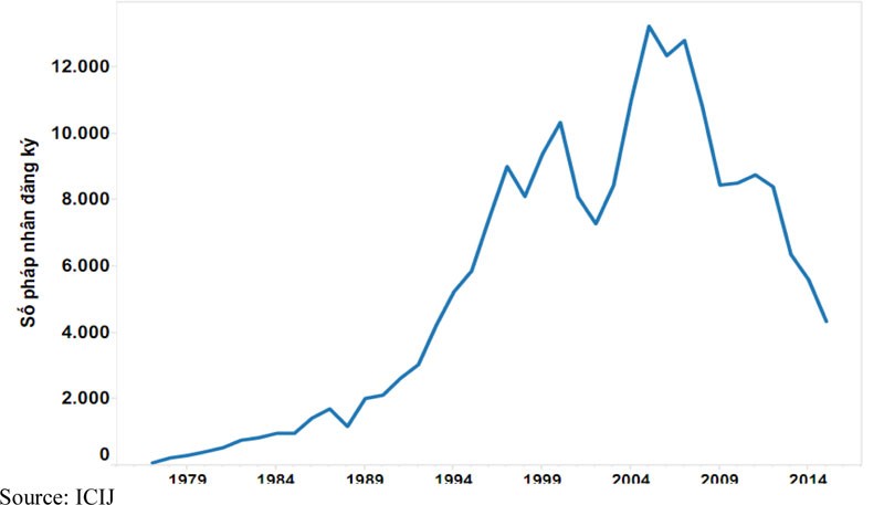Hồ sơ Panama: Ranh giới giữa hợp pháp và không hợp pháp ảnh 3