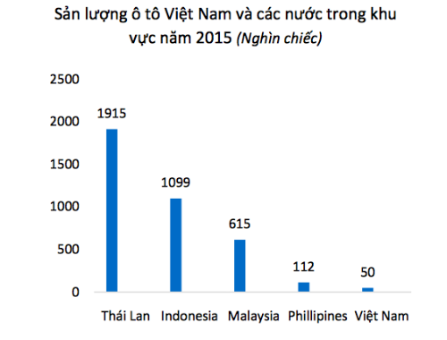 oto-indonesia-ve-viet-nam-gia-binh-quan-gan-290-trieu-dong-3