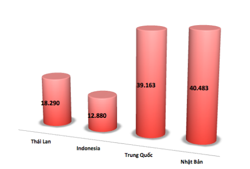 oto-indonesia-ve-viet-nam-gia-binh-quan-gan-290-trieu-dong-1