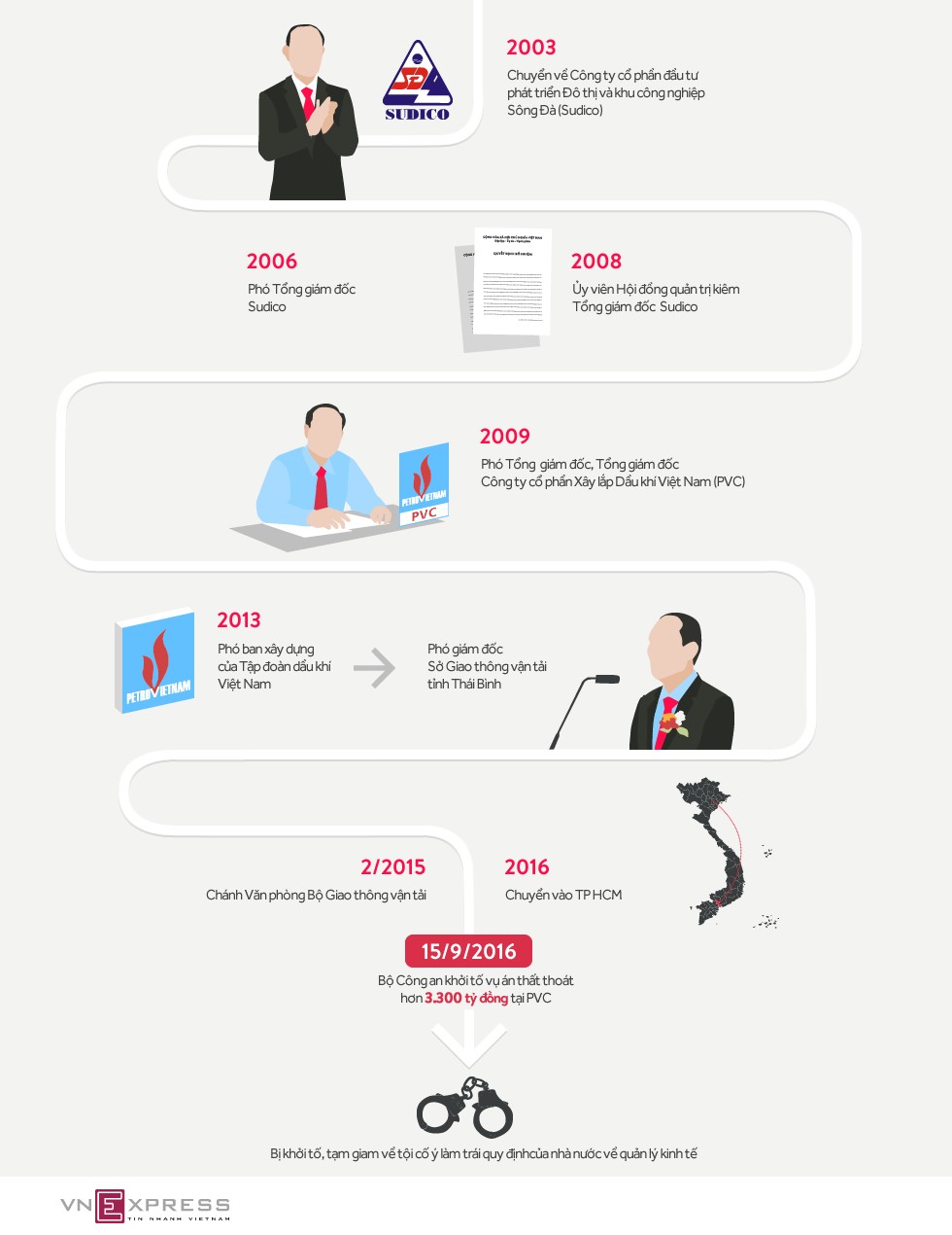 Đường thăng tiến của cựu Tổng giám đốc PVC vừa bị bắt ảnh 1