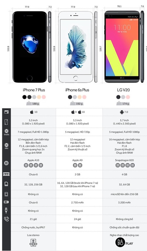 iphone-7-plus-chi-la-ban-nang-cap-don-thuan-8