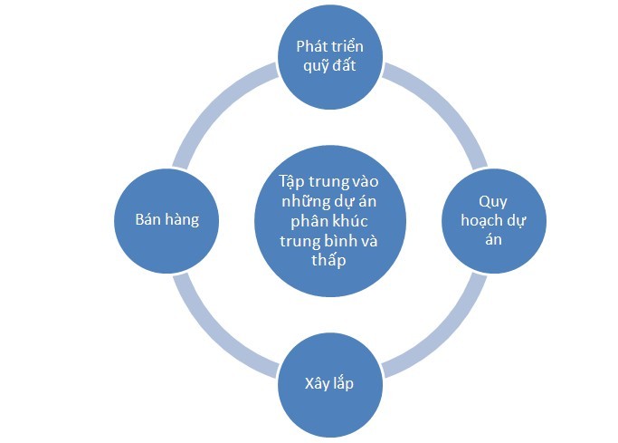 Tập trung bất động sản, VC3 ước lãi năm 2016 tăng 70% ảnh 2