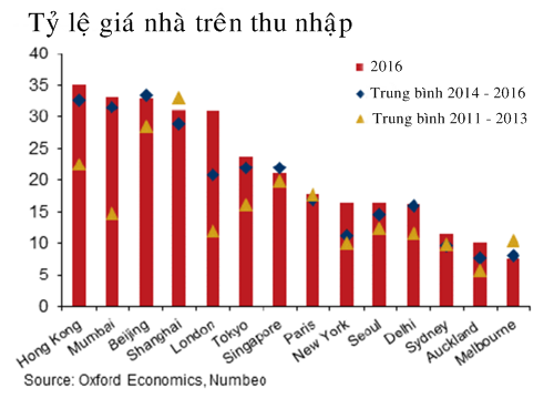 cac-thanh-pho-chau-a-dat-do-nhat-the-gioi