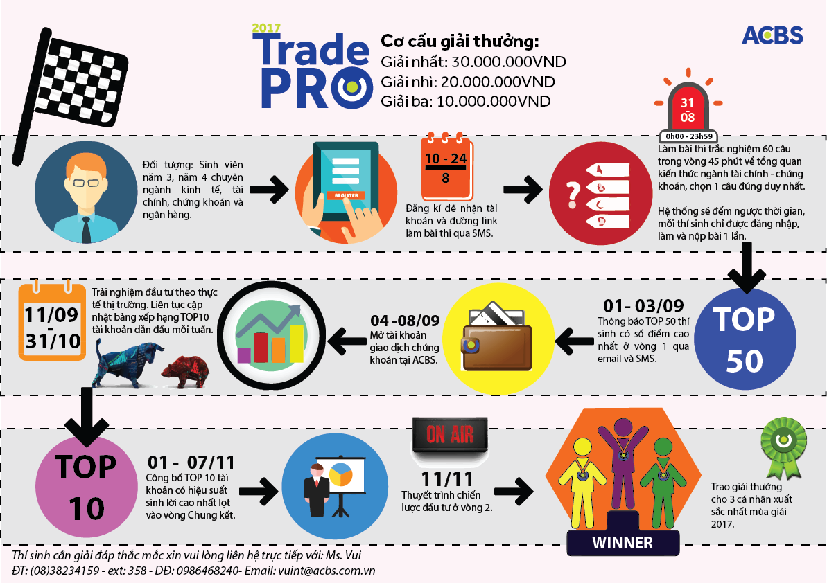 Thử tài đầu tư cùng “TRADE PRO 2017” ảnh 1