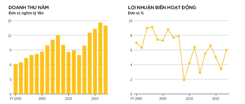 honda-con-duong-tim-lai-cai-toi-da-mat-1
