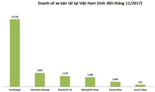xe-ban-tai-my-ap-dao-nhat-tai-viet-nam